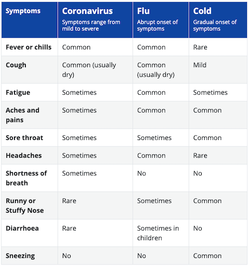 What If My Child Has Symptoms Of The Coronavirus?